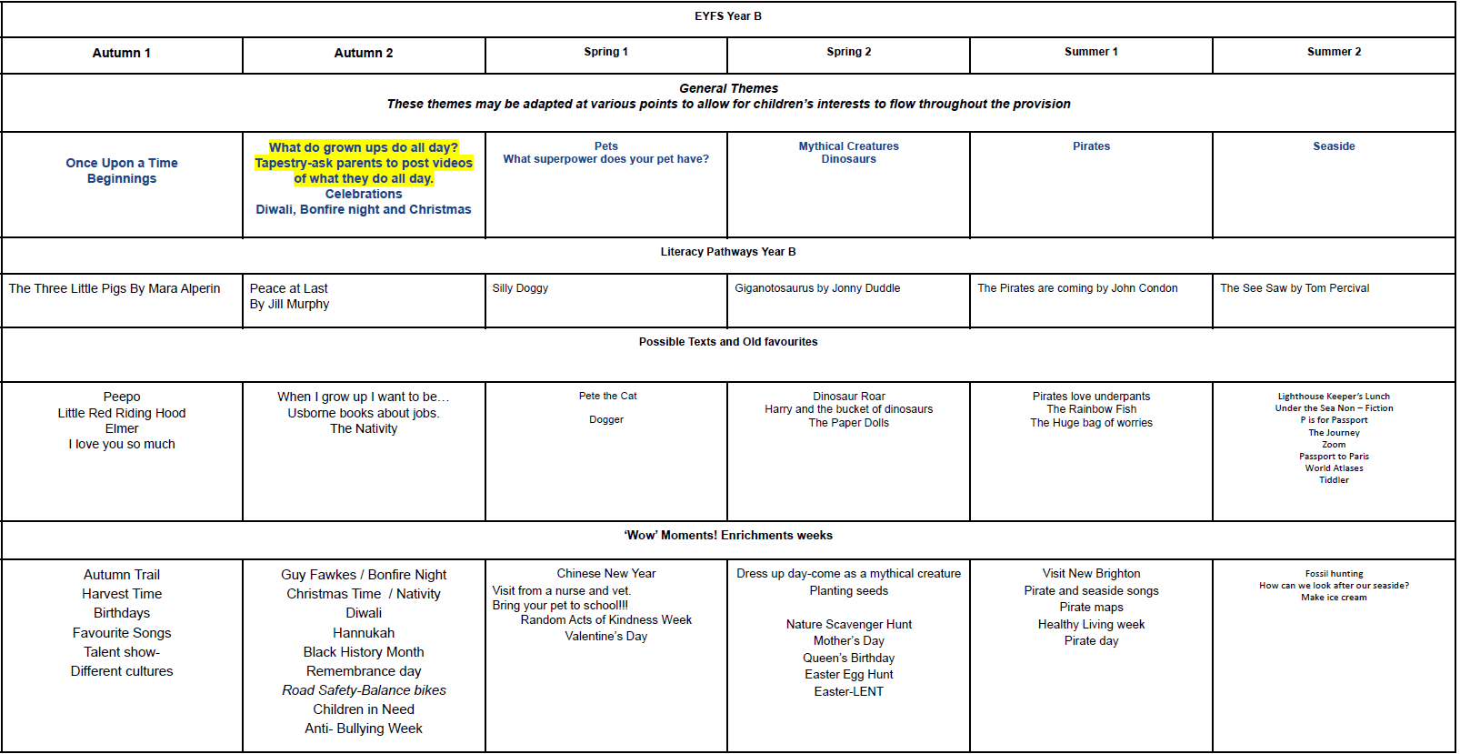 EYFS Plan 2